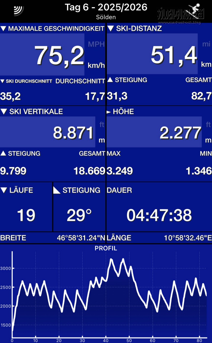 20251122-24_skiing_soelden_mk262